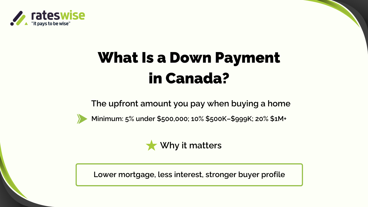 What Is a Down Payment in Canada